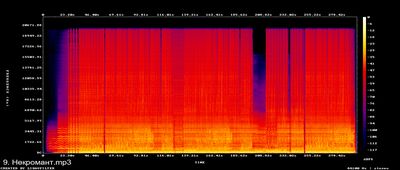 Spectrums