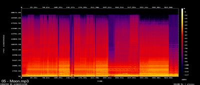 Spectrums