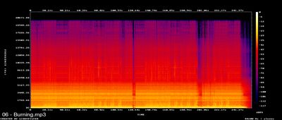 Spectrums