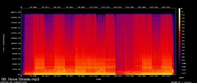 Spectrums