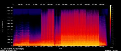 Spectrums
